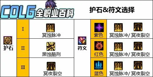 暗枪护石人造神版本最强搭配指南