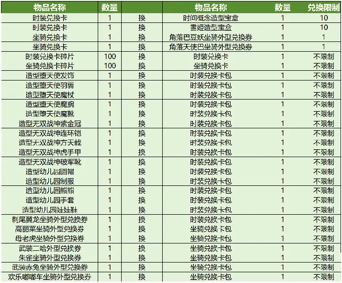 吞食天地归来,2025年,5月8日,例行维护