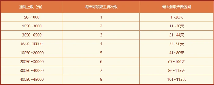 历史累计充值大返利,道十九