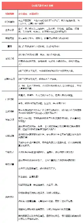 天龙八部·归来,端游,减负
