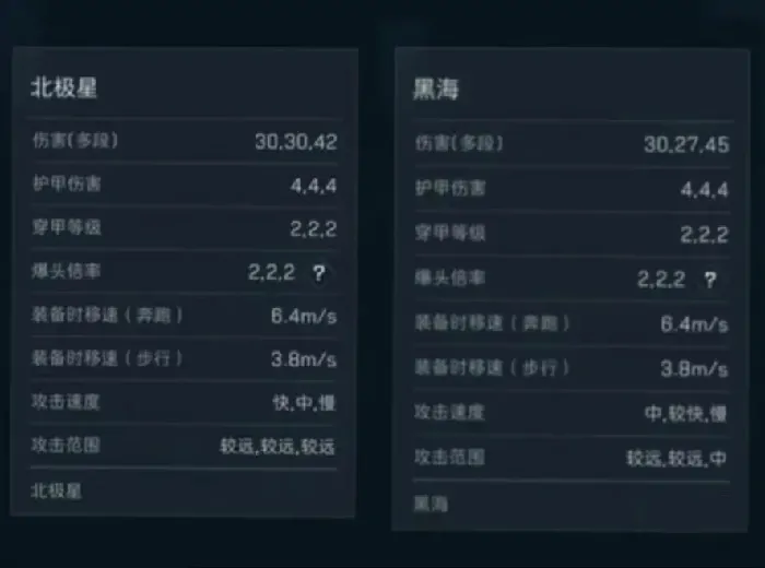 三角洲行动,黑海,北极星,三角洲行动