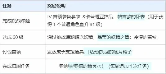 黑色沙漠