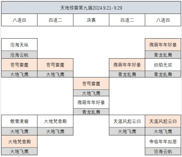 天涯明月刀,战绩,帮派,天涯明月刀