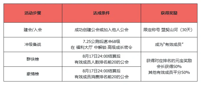 天龙八部·归来,天龙八部,天龙
