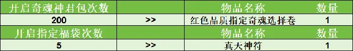 吞食天地归来,2025年,4月24日,例行维护