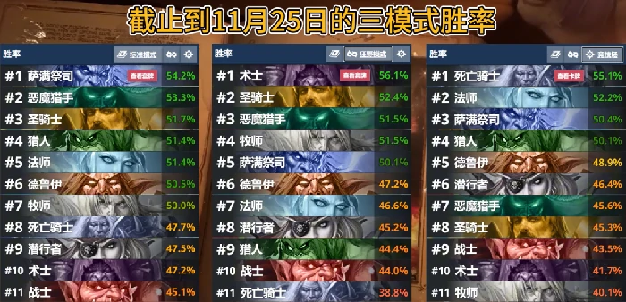 炉石传说补丁更新，老卡组狂欢新体系举步维艰！ 