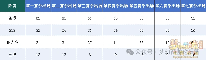 梦幻西游,梦幻西游