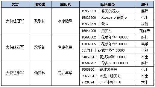 新水浒Q传,龍虎斗,大侠组