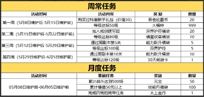 吞食天地归来,肝度,平衡方案,月度活动