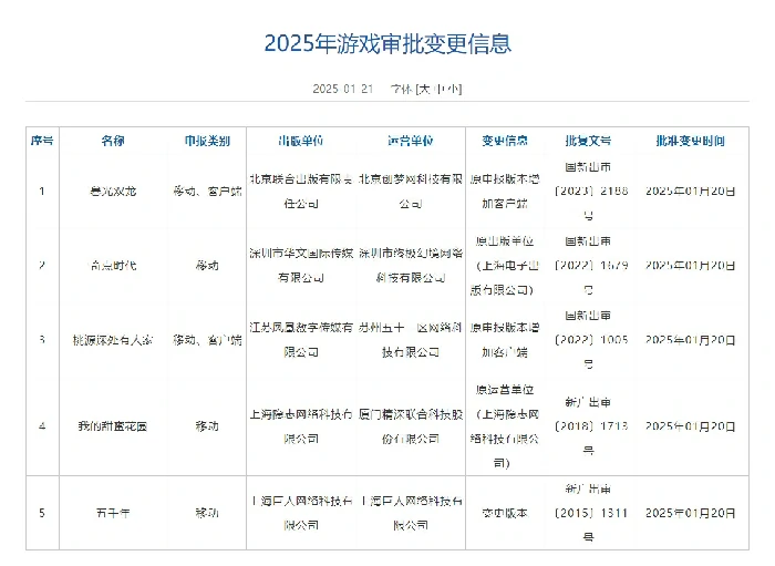 版号,腾讯,网易,王者荣耀