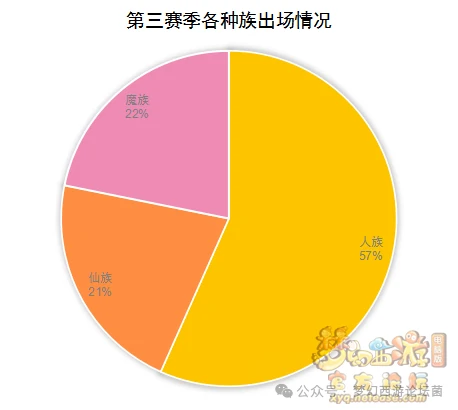 梦幻西游,梦幻西游