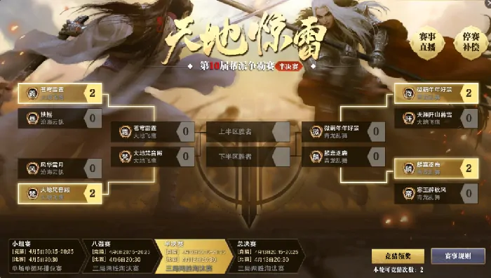 天涯明月刀,战绩,帮派,天涯明月刀