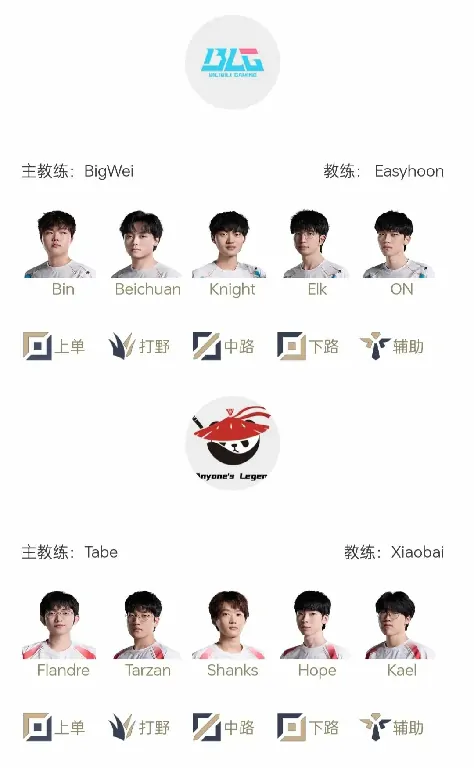 英雄联盟,LPL,淘汰赛,英雄联盟