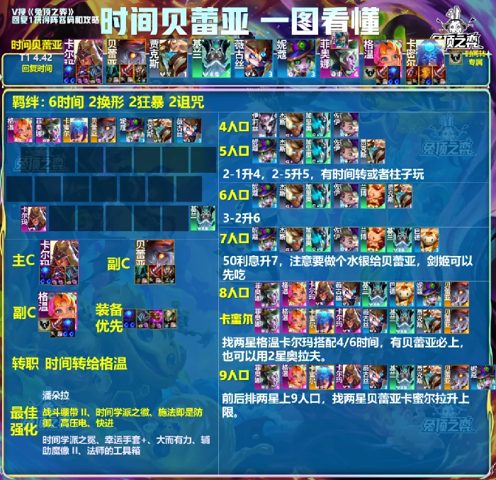 云顶之弈