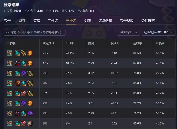 云顶之弈数据统计