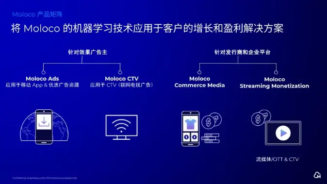 ChinaJoy,Moloco,AI,机器学习,数字营销,全球化,广告优化,用户增长,泛娱乐,BTOB
