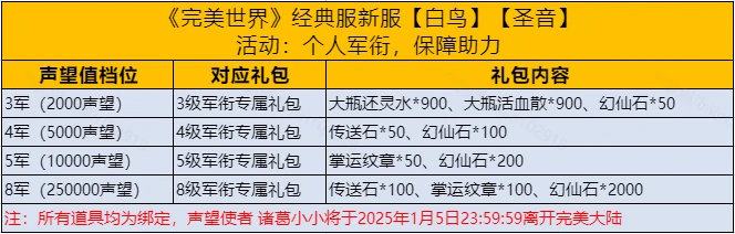 完美世界国服经典服新服今日火爆开启，超万人已入驻！ 