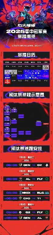 英雄联盟,季中冠军赛,淘汰赛,英雄联盟