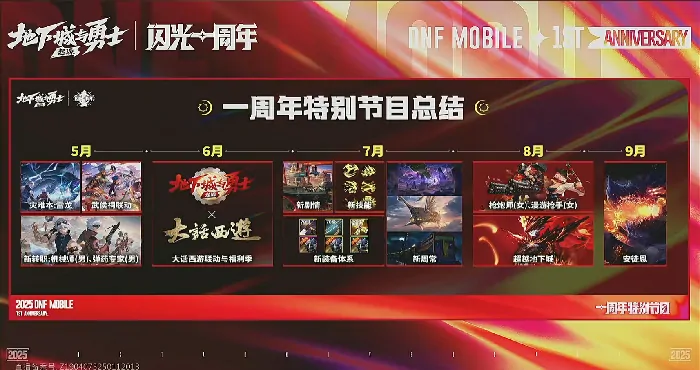 DNF,DNF手游,天空套,DNF