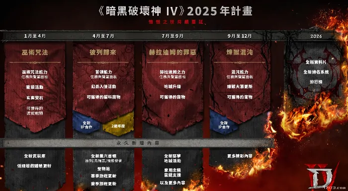 怀旧周报,流放之路2,暗黑破坏神3,暴雪,暗黑4