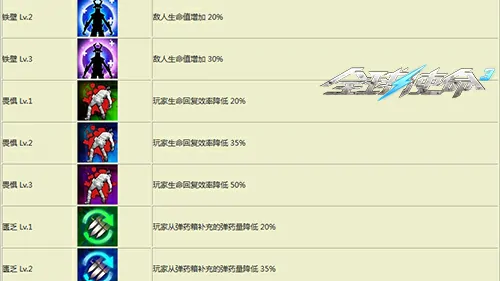 全球使命3,fps,射击网游进化史