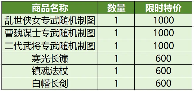 吞食天地归来,2025年,5月8日,例行维护