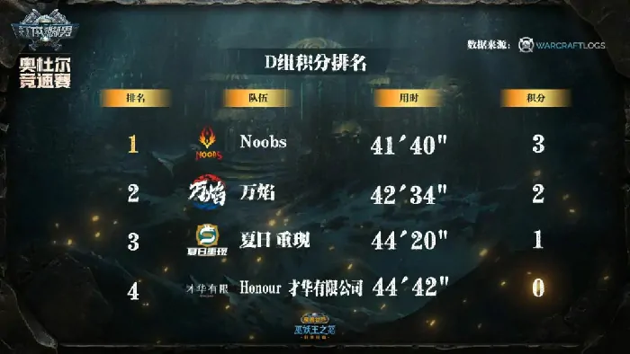 魔兽世界,魔兽世界