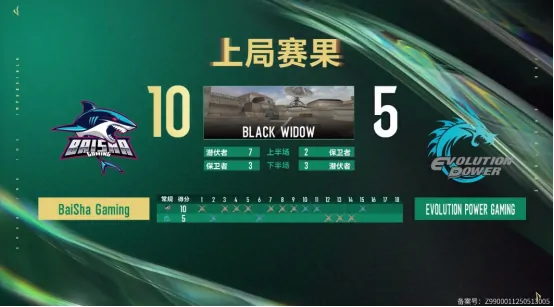 穿越火线,CF,ACL,EWC