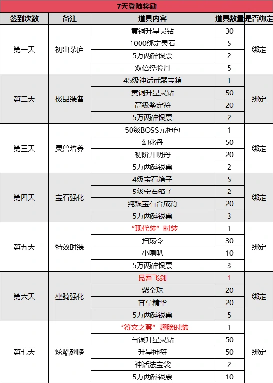 端游,MMORPG,新服,伏魔,武林