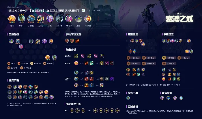 S14堡垒泽丽无敌阵容 一图看懂版本答案