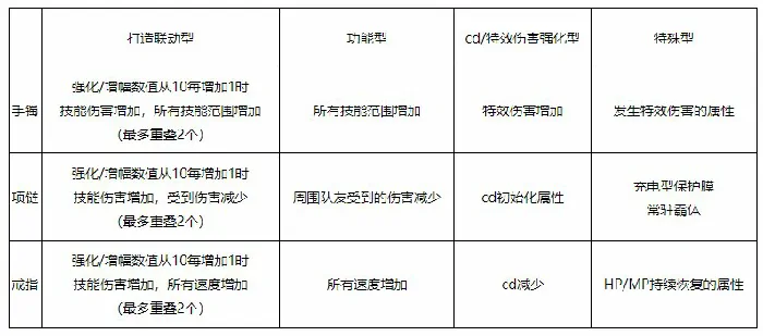 DNF,人造神,攻坚战,DNF