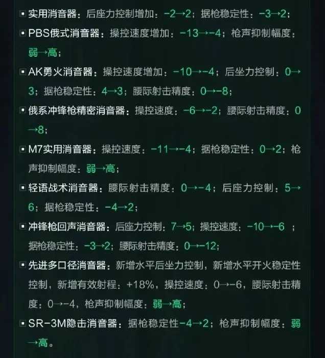 三角洲行动,三角洲S5,枪械调整,屏息流