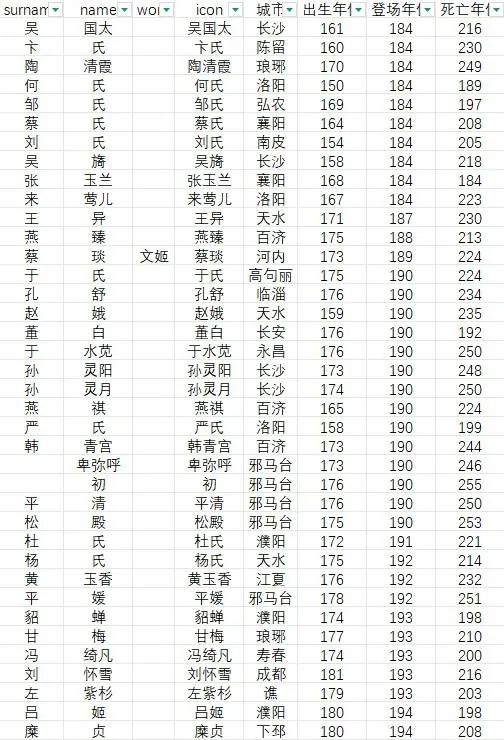 三国女将全收录：登场时间地点速查指南