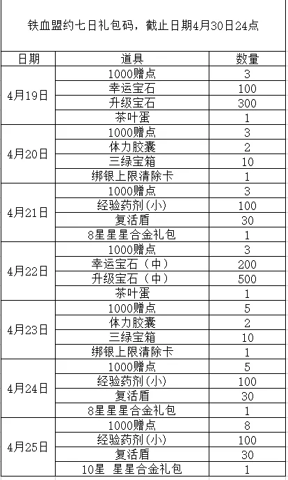 端游,MMORPG,兵王ol