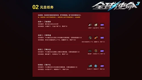 全球使命3,枪械进化,tps