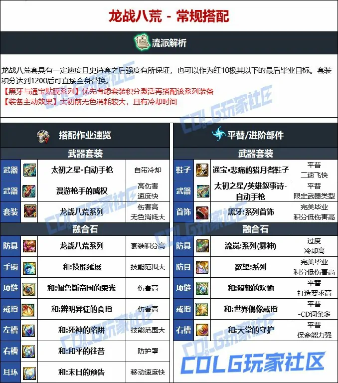 DNF,维纳斯版本,合金战士,DNF
