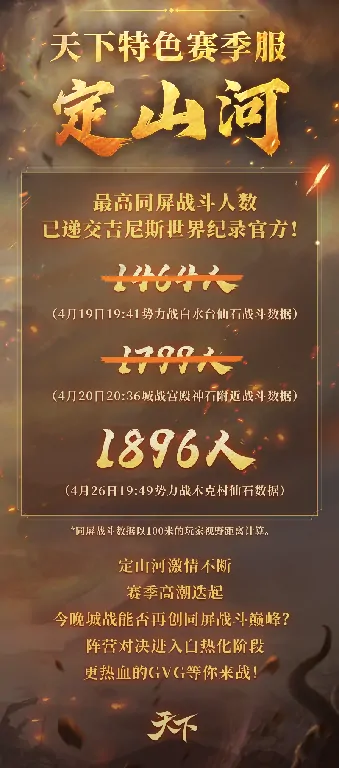 天下3,天下3,世界纪录,势力战