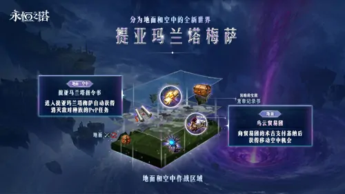 永恒之塔,鲁米内斯,近战法师