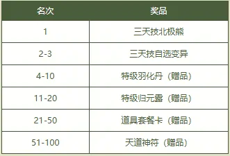 PK狂欢季