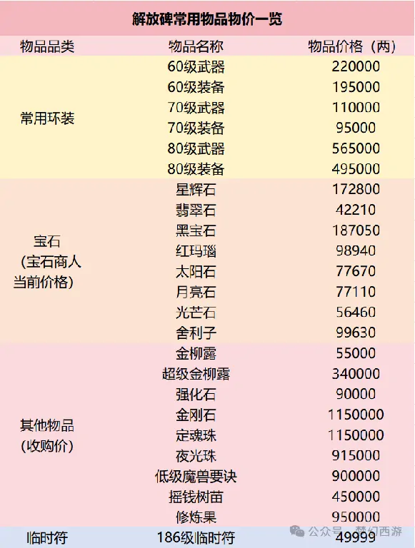梦幻西游,梦幻西游,服务器,川渝,梦幻西游