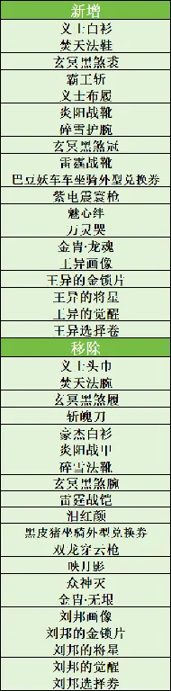 吞食天地归来,2025年,4月24日,例行维护