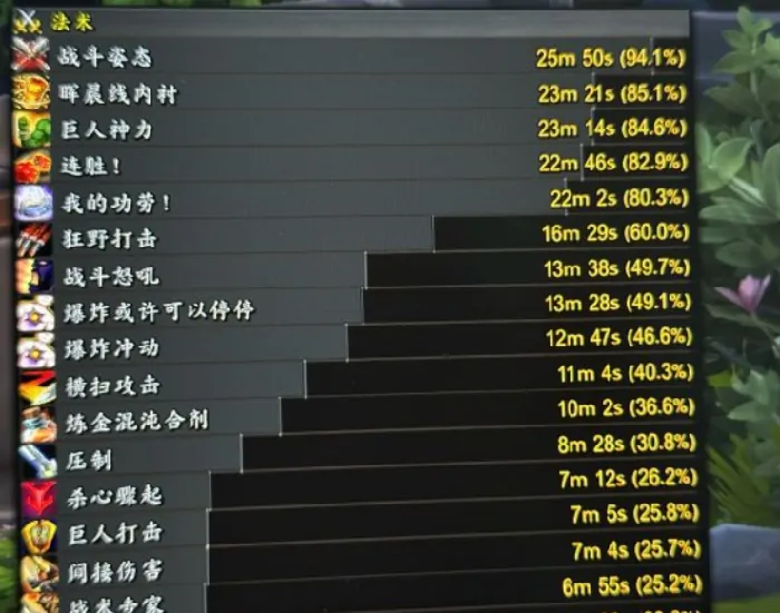 魔兽世界,毕业戒指,绿字属性,魔兽世界