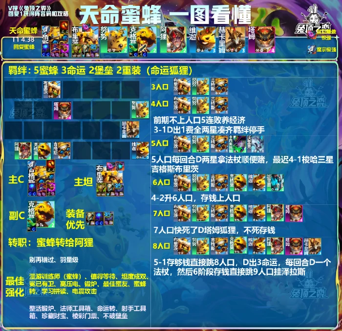 云顶之弈