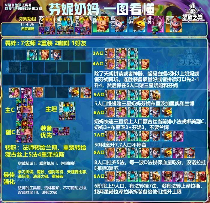 云顶之弈