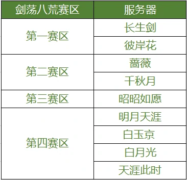 天涯明月刀,剑荡分组,圣绣·青荷引,天涯明月刀