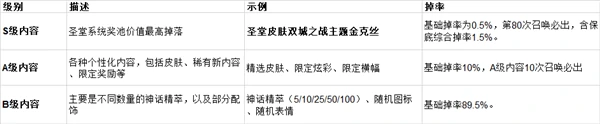 游戏,英雄联盟