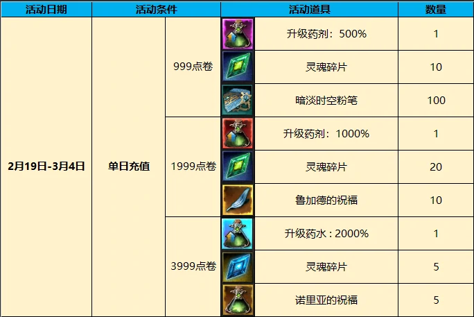 奇迹降临,奇迹降临更新,奇迹MU,新游
