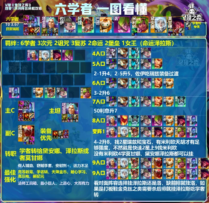 云顶之弈当前版本最强上分与吃鸡阵容，究竟选啥？ 