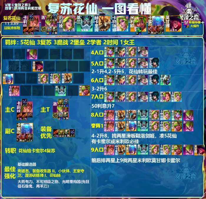 云顶之弈
