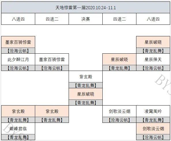 天涯明月刀,战绩,帮派,天涯明月刀